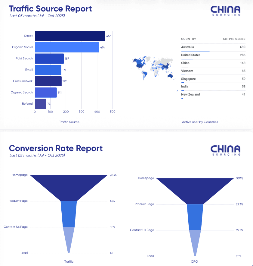 blog-china-sourcing-digital-presence-2.png