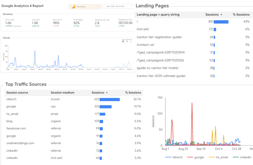 blog-china-sourcing-digital-presence-6.png