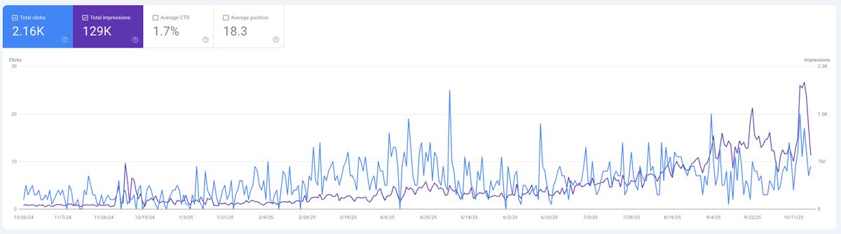blog-cut-cac-paid-ads-to-content-seo-3.png