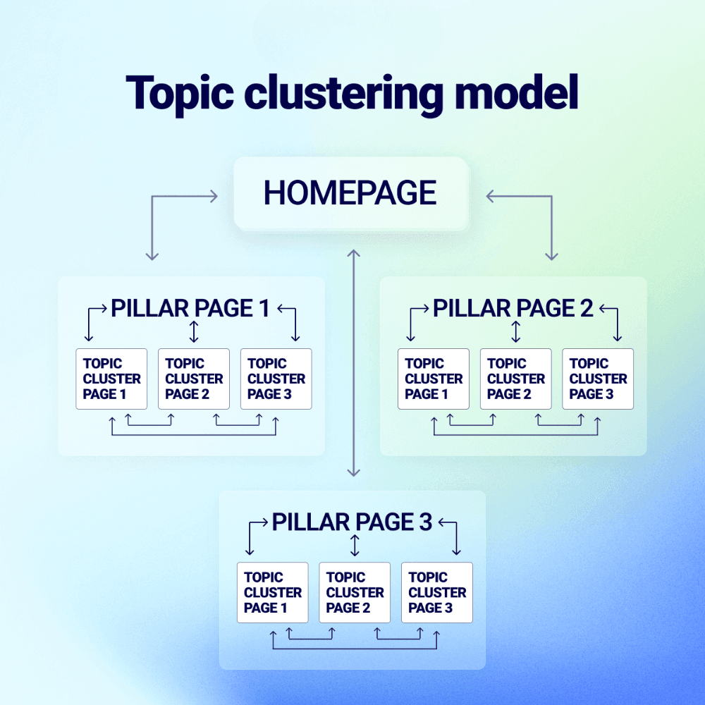 blog-seo-topic-cluster-model-1.png