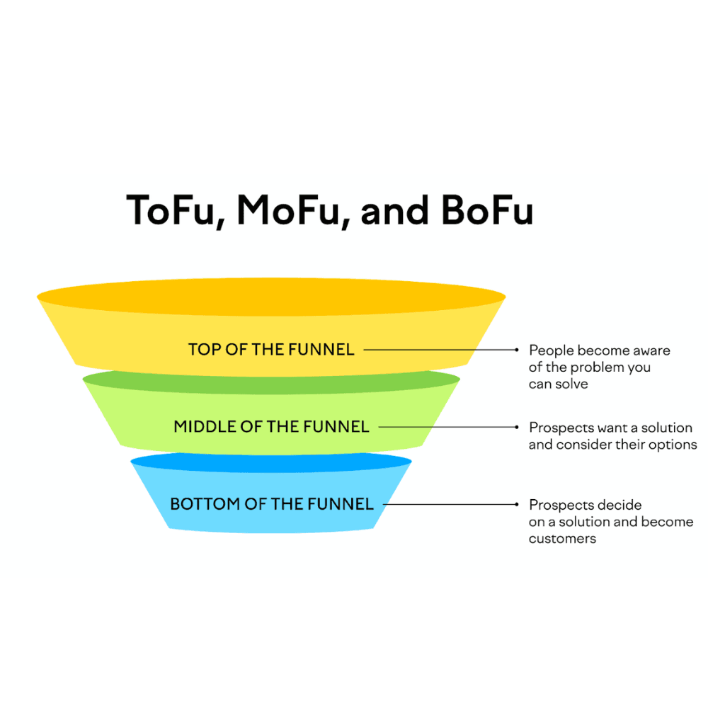 blog-social-media-growth-channel-1.png