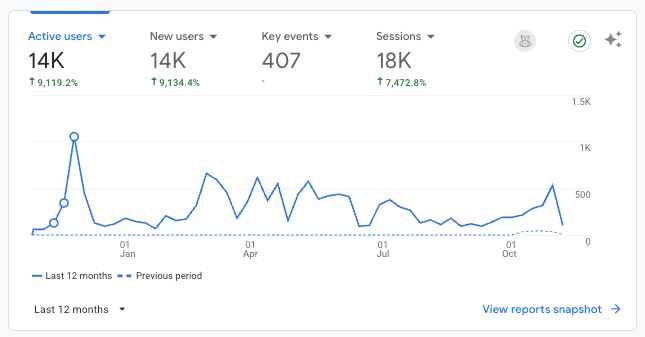 blog-vietnam-sourcing-lead-generation-6.png