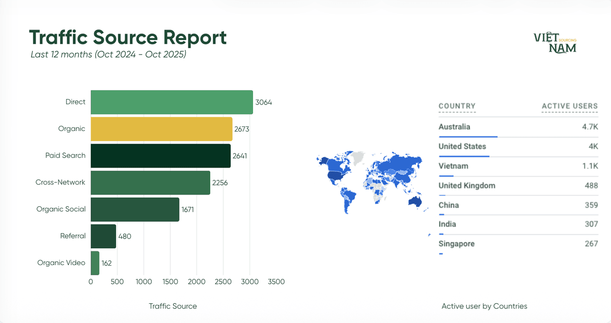 blog-vietnam-sourcing-lead-generation-9.png